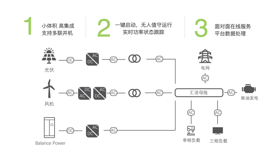 新能源 Balance Power(圖2)